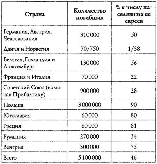 Иллюстрация к книге — Райнхард Гейдрих - паладин Гитлера [i_003.jpg]