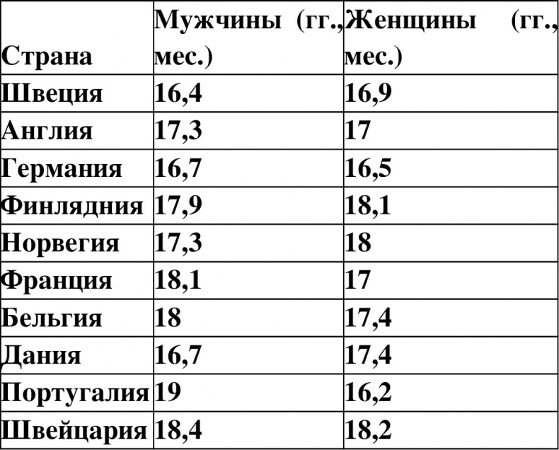 Иллюстрация к книге — Половое воспитание детей и подростков [image14_55f681d484898d771aa215b8_jpg.jpg]