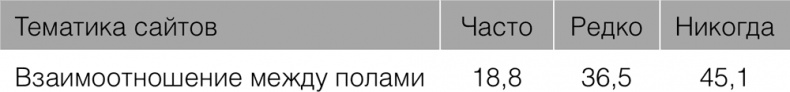 Иллюстрация к книге — Как говорить с детьми о сексе. Книга для родителей о том, что волнует подростка [i_057.jpg]