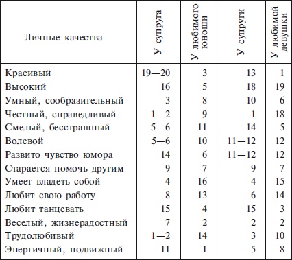 Расскажите сыну, как... Откровенно о сокровенном