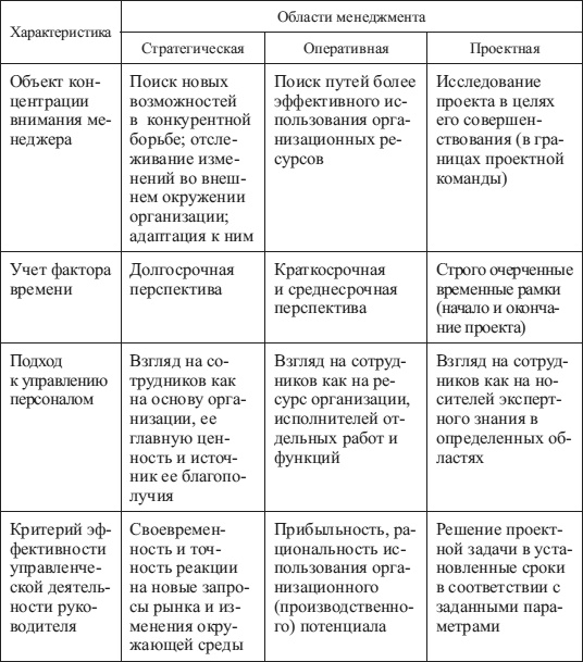 Иллюстрация к книге — Психология управления [i_001.jpg]