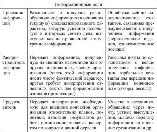 Иллюстрация к книге — Психология управления [i_003.jpg]