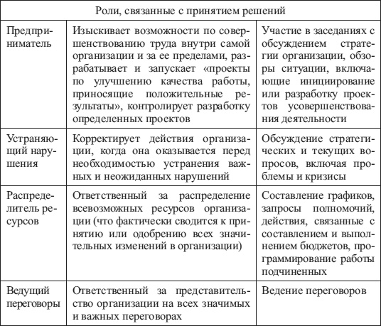 Иллюстрация к книге — Психология управления [i_004.jpg]
