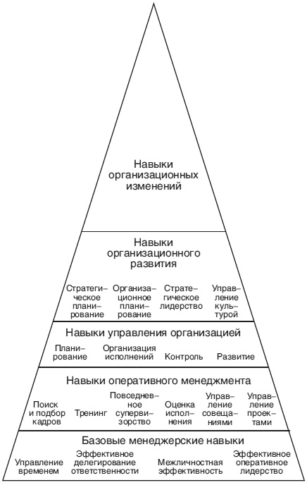 Иллюстрация к книге — Психология управления [i_007.jpg]