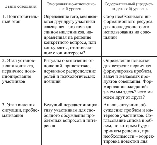Иллюстрация к книге — Психология управления [i_014.jpg]