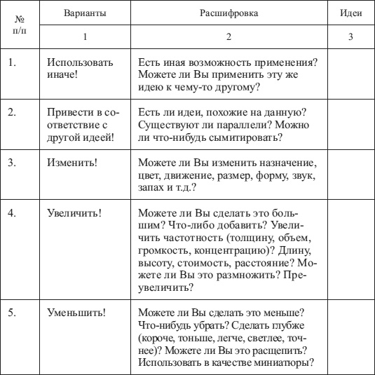 Иллюстрация к книге — Психология управления [i_016.jpg]