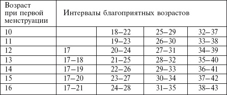 Иллюстрация к книге — Самая важная российская книга мамы. Беременность. Роды. Первые годы [i_003.jpg]