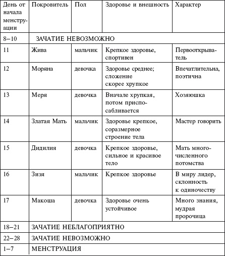 Иллюстрация к книге — Самая важная российская книга мамы. Беременность. Роды. Первые годы [i_011.jpg]