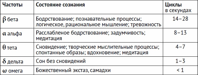 Иллюстрация к книге — Остеохондроз и боль в спине. Йога бытовых движений [_02.jpg]