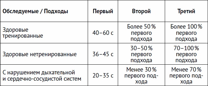 Иллюстрация к книге — Остеохондроз и боль в спине. Йога бытовых движений [_60.jpg]