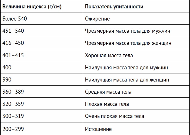 Иллюстрация к книге — Остеохондроз и боль в спине. Йога бытовых движений [_62.jpg]
