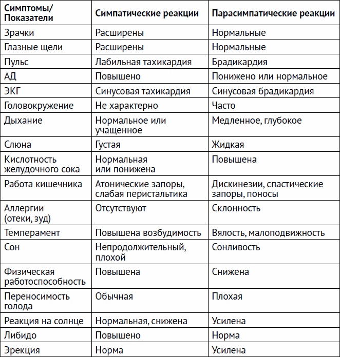 Иллюстрация к книге — Остеохондроз и боль в спине. Йога бытовых движений [_64.jpg]