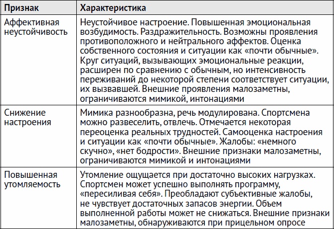 Иллюстрация к книге — Остеохондроз и боль в спине. Йога бытовых движений [_67.jpg]