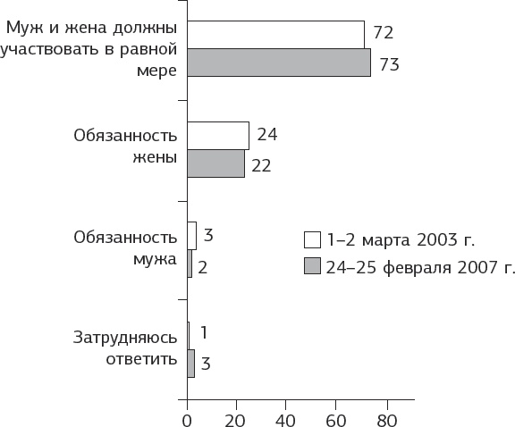 Иллюстрация к книге — #Мама, хватит орать! Воспитание без наказаний, криков и истерик [_09.jpg]