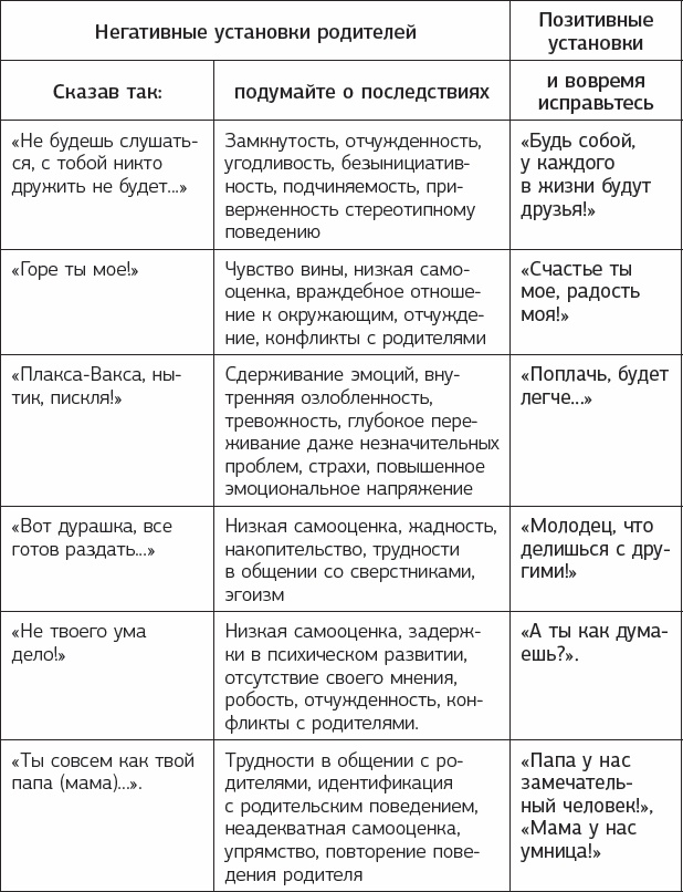 Иллюстрация к книге — #Мама, хватит орать! Воспитание без наказаний, криков и истерик [_12.jpg]
