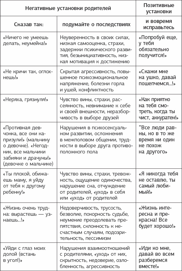 Иллюстрация к книге — #Мама, хватит орать! Воспитание без наказаний, криков и истерик [_13.jpg]