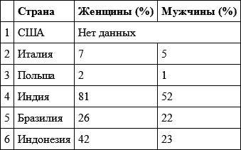 Иллюстрация к книге — Гендер и власть. Общество, личность и гендерная политика [i_004.jpg]