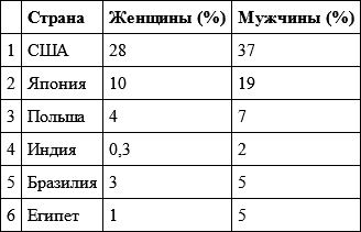 Иллюстрация к книге — Гендер и власть. Общество, личность и гендерная политика [i_005.jpg]