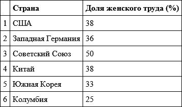 Иллюстрация к книге — Гендер и власть. Общество, личность и гендерная политика [i_006.jpg]