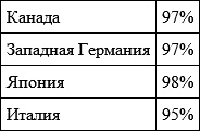 Иллюстрация к книге — Гендер и власть. Общество, личность и гендерная политика [i_007.jpg]