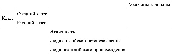 Иллюстрация к книге — Гендер и власть. Общество, личность и гендерная политика [i_011.jpg]