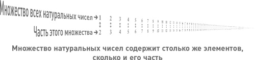 Иллюстрация к книге — Начало бесконечности. Объяснения, которые меняют мир [i_019.jpg]