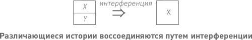Иллюстрация к книге — Начало бесконечности. Объяснения, которые меняют мир [i_028.jpg]