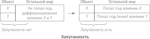 Иллюстрация к книге — Начало бесконечности. Объяснения, которые меняют мир [i_031.jpg]