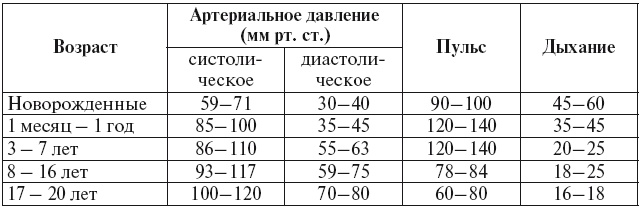 Иллюстрация к книге — Полный курс здоровья детей [i_007.jpg]
