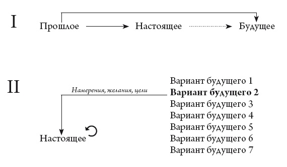 Астрология для жизни Астрология для жизни