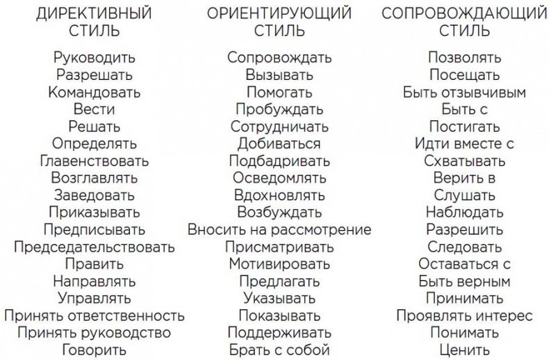 Иллюстрация к книге — Мотивационное консультирование: как помочь людям измениться [i_002.jpg]