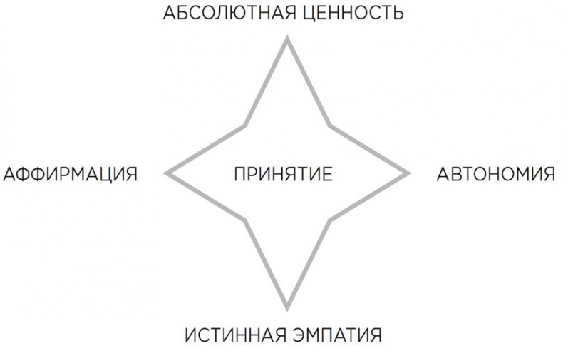 Иллюстрация к книге — Мотивационное консультирование: как помочь людям измениться [i_003.jpg]