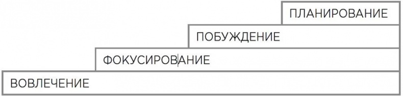 Иллюстрация к книге — Мотивационное консультирование: как помочь людям измениться [i_005.jpg]