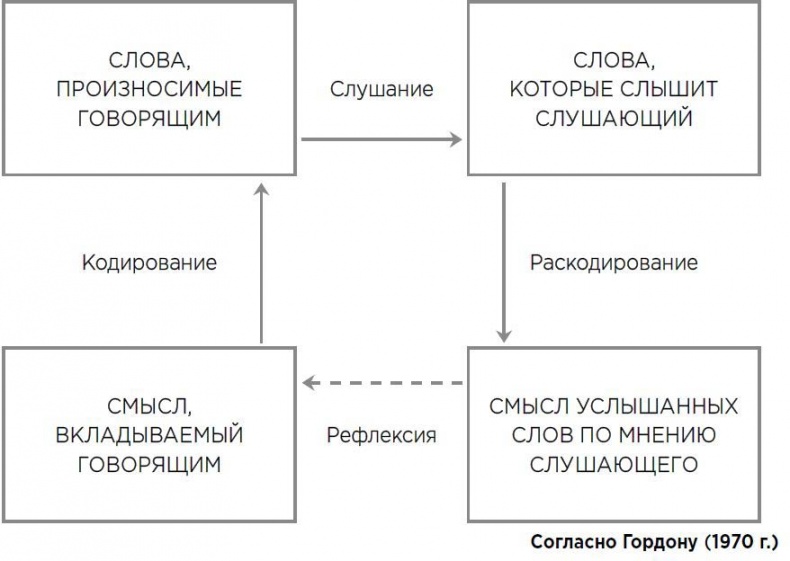 Иллюстрация к книге — Мотивационное консультирование: как помочь людям измениться [i_006.jpg]