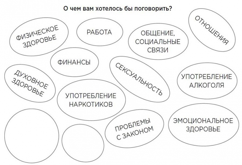 Иллюстрация к книге — Мотивационное консультирование: как помочь людям измениться [i_007.jpg]