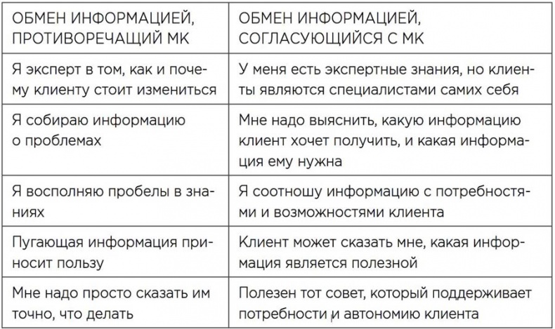 Иллюстрация к книге — Мотивационное консультирование: как помочь людям измениться [i_009.jpg]