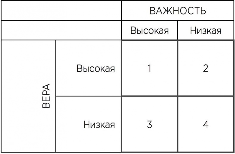 Иллюстрация к книге — Мотивационное консультирование: как помочь людям измениться [i_018.jpg]