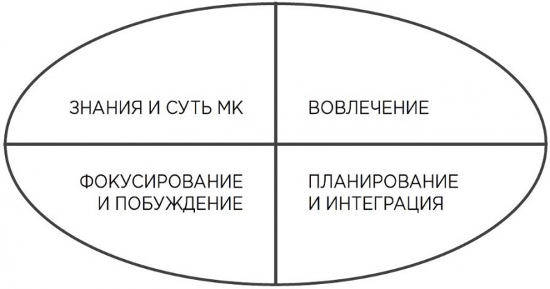 Иллюстрация к книге — Мотивационное консультирование: как помочь людям измениться [i_023.jpg]