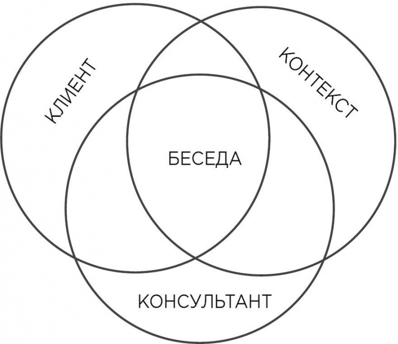 Иллюстрация к книге — Мотивационное консультирование: как помочь людям измениться [i_027.jpg]