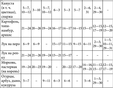 Иллюстрация к книге — Посевной календарь садовода-огородника на 10 лет [i_062.jpg]