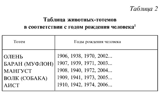 Иллюстрация к книге — Любовная магия [i_002.jpg]