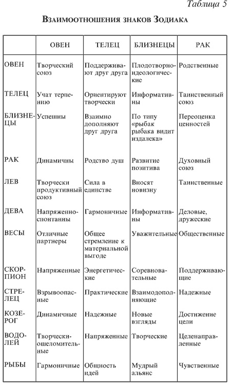 Иллюстрация к книге — Любовная магия [i_006.jpg]