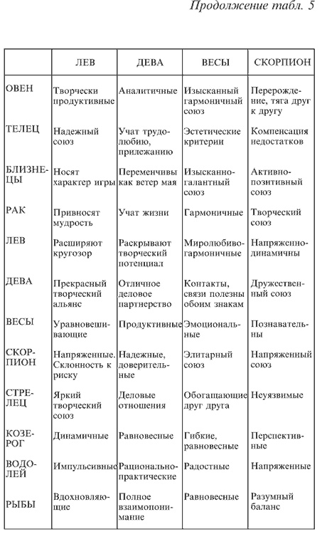 Иллюстрация к книге — Любовная магия [i_007.jpg]