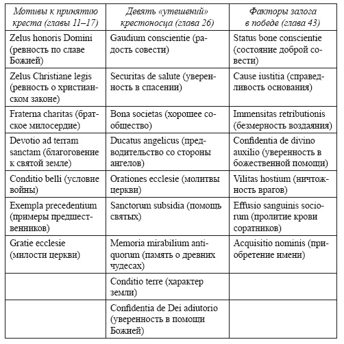 Иллюстрация к книге — О проповеди креста [i_002.jpg]