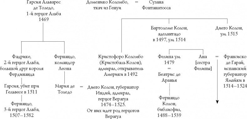Иллюстрация к книге — Подъем Испанской империи. Реки золота [_3.jpg]