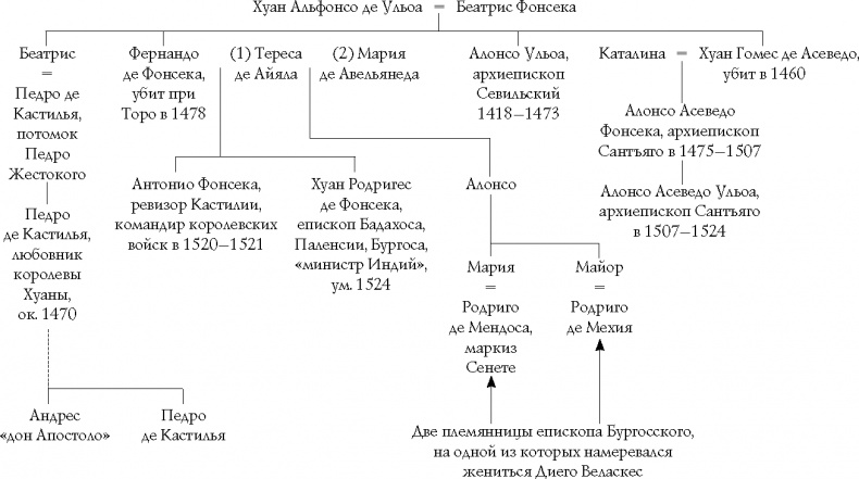 Иллюстрация к книге — Подъем Испанской империи. Реки золота [_5.jpg]