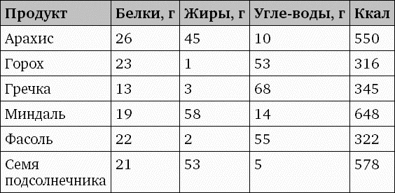 Иллюстрация к книге — Фрукторианство. Новый взгляд на эволюцию питания человека [_056.jpg]