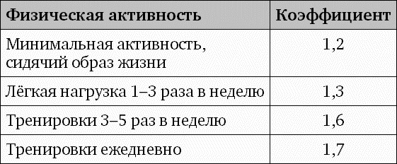 Иллюстрация к книге — Фрукторианство. Новый взгляд на эволюцию питания человека [_067.jpg]