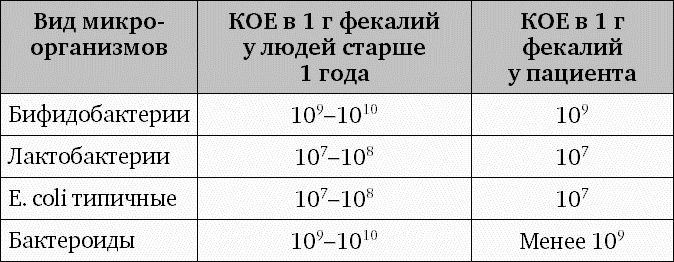 Иллюстрация к книге — Фрукторианство. Новый взгляд на эволюцию питания человека [_216.jpg]