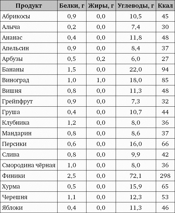 Иллюстрация к книге — Фрукторианство. Новый взгляд на эволюцию питания человека [_248.jpg]